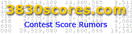 3830Scores.com